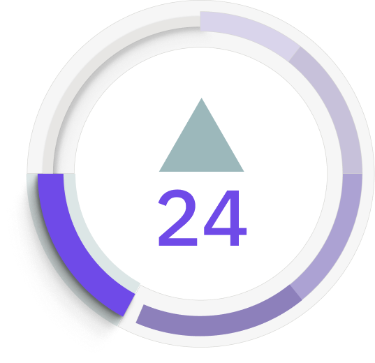 24 ranking improvement