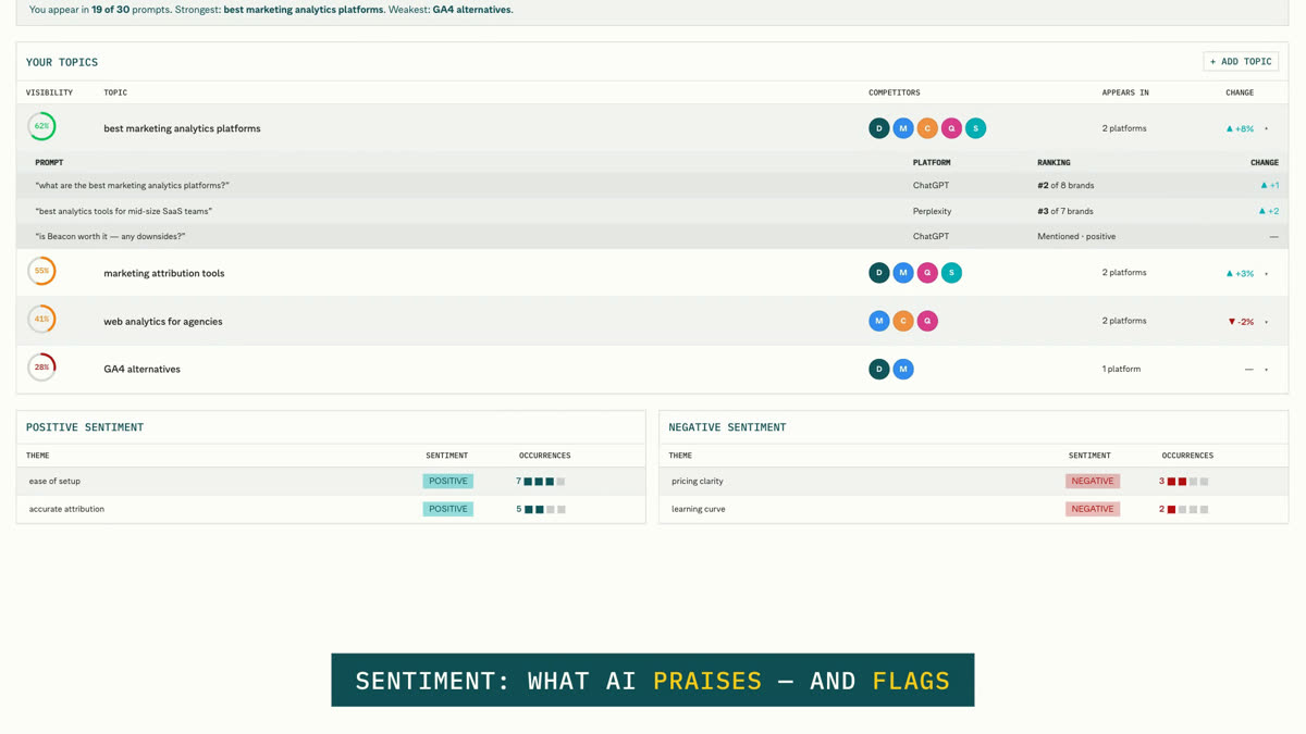 Positive and negative sentiment theme tables with occurrence counts